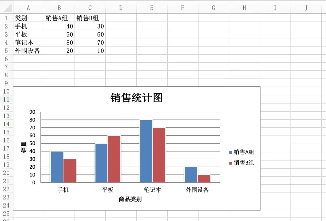 Sales Statistics Chart