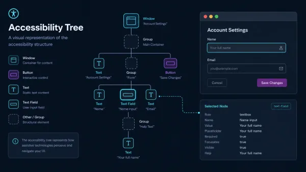 Beyond Selenium: Python Desktop Automation with xa11y and the Accessibility Tree