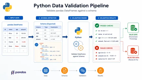 Data Validation in Python: Pandera vs Great Expectations — Which One Should You Use?