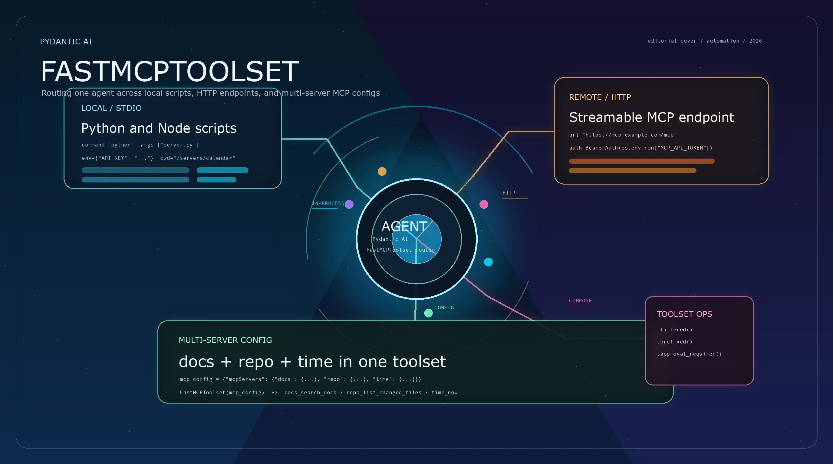 How to Connect a Pydantic AI Agent to MCP Servers with FastMCPToolset