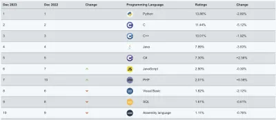 Introduction to Python