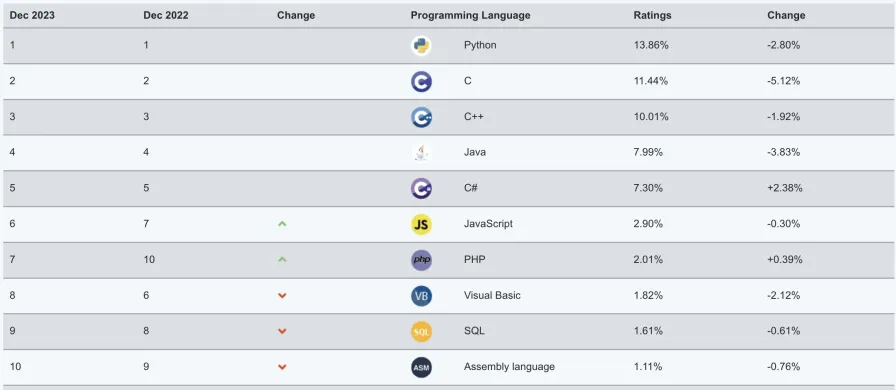 Introduction to Python